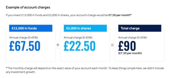 Hargreaves Lansdown Review UK 2023 - InvestingReviews