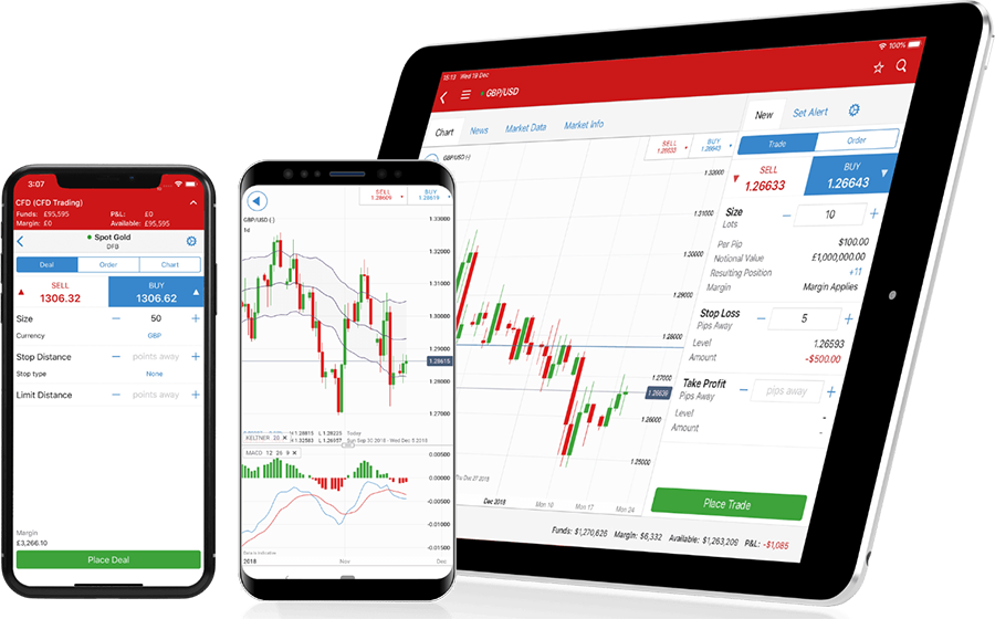 Ig Spread Betting Tutorial