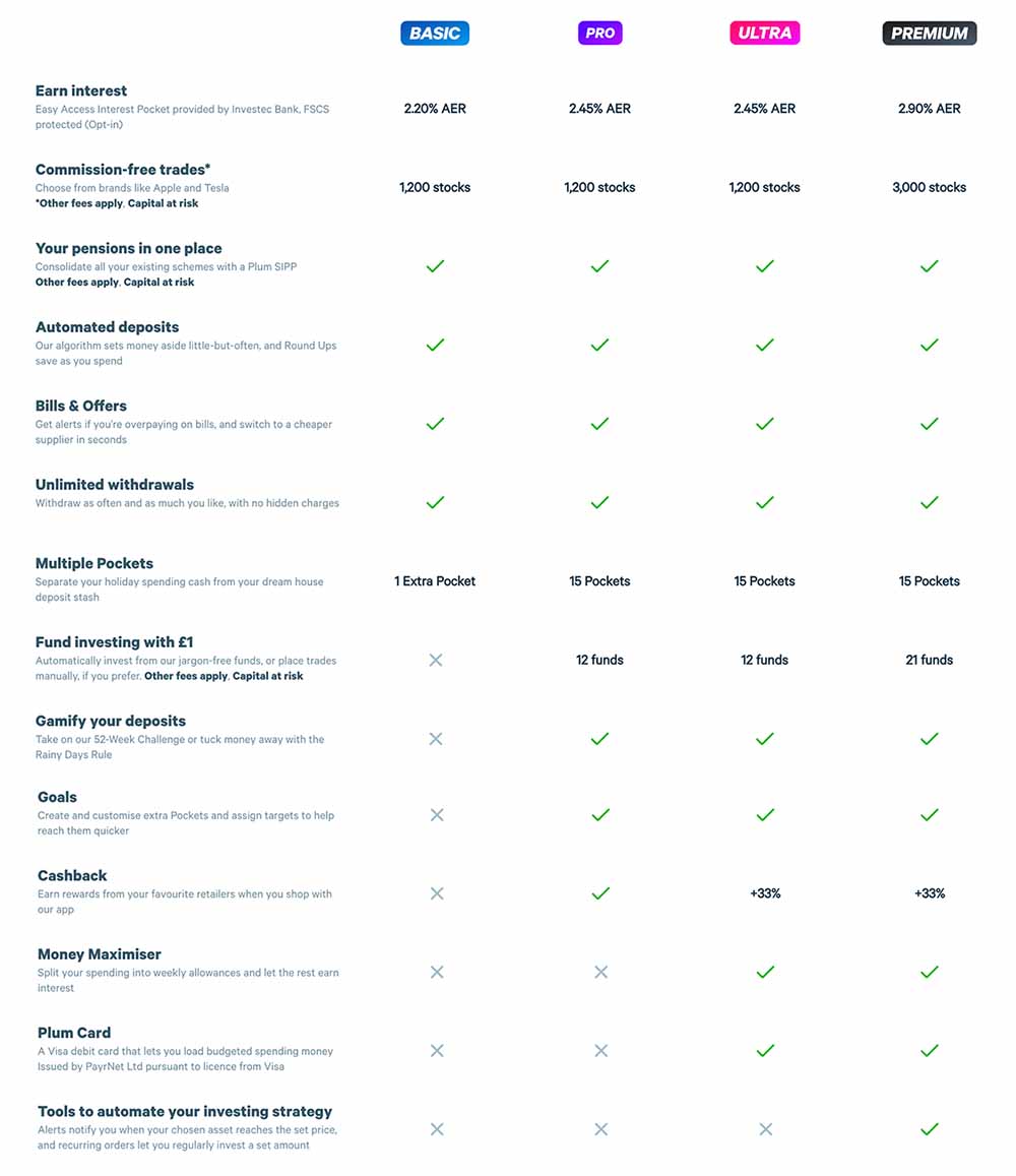 Plum App Products Comparison Table