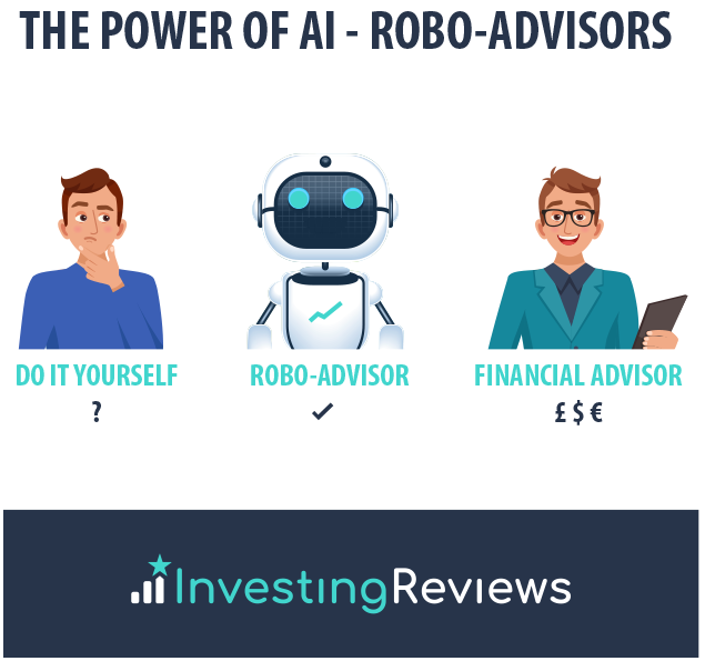 The Power of Robo Advisors