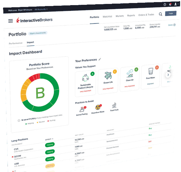 Interactive Brokers Impact Dashboard