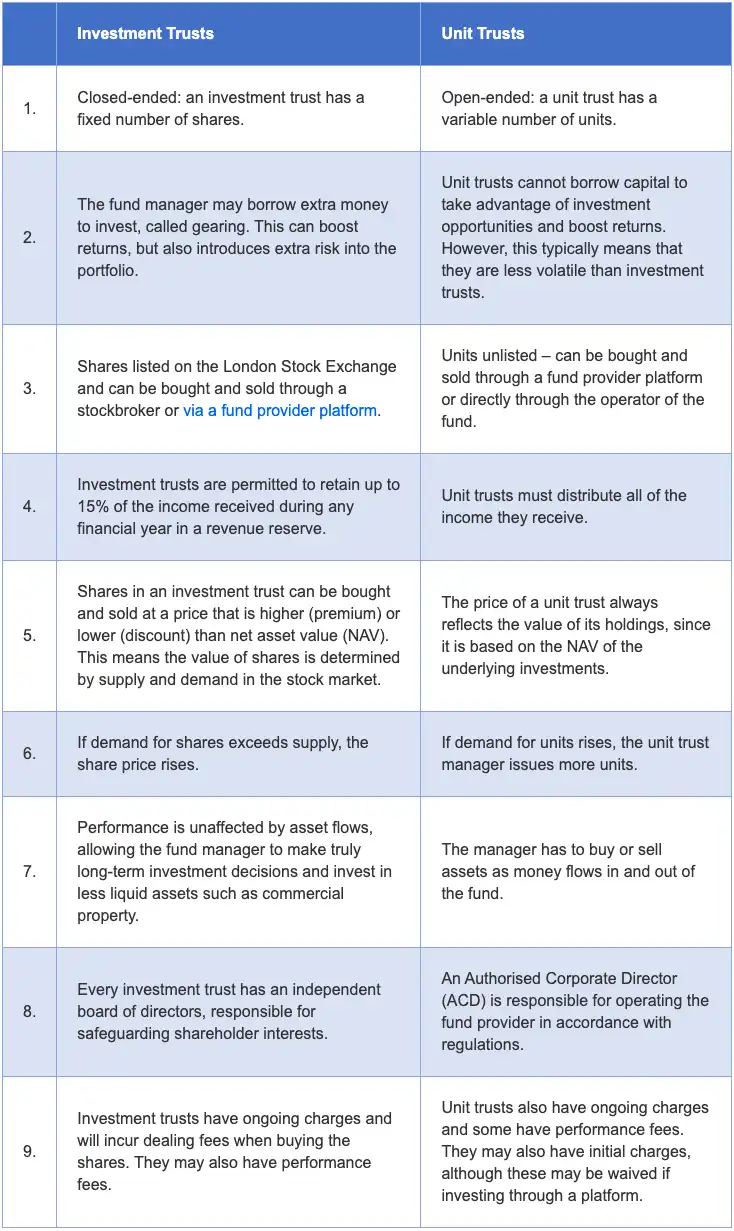 Investment Trust vs Unit Trust