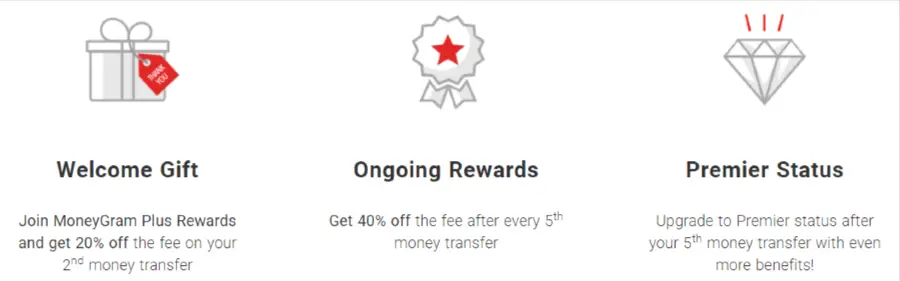 MoneyGram rewards