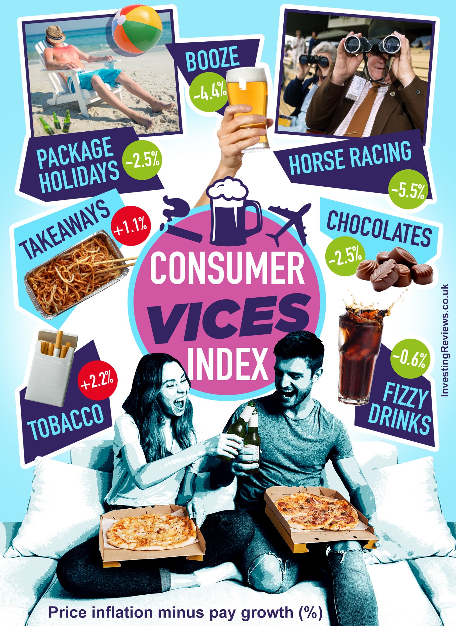 7 Consumer Vices Sins UK