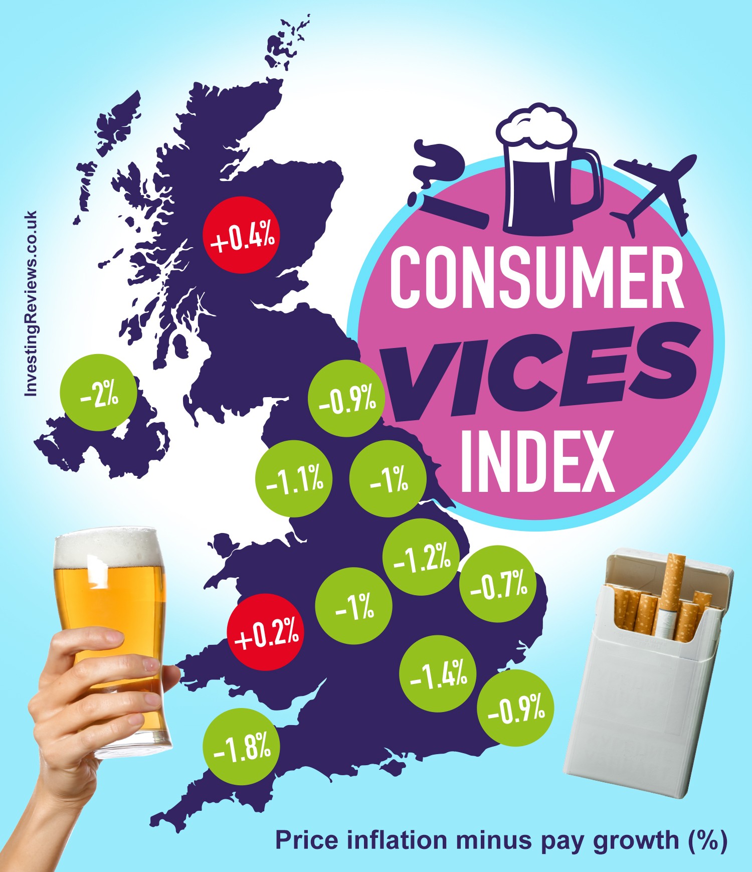 Consumer Vices Index UK
