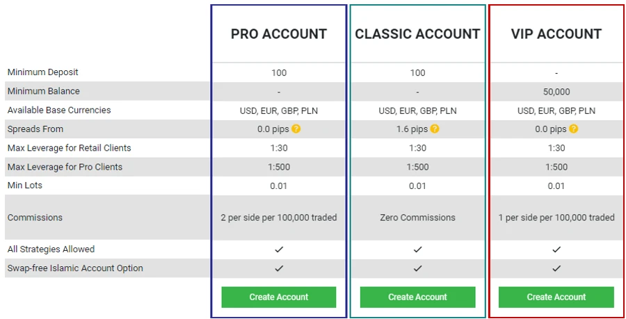 Tickmill fees table