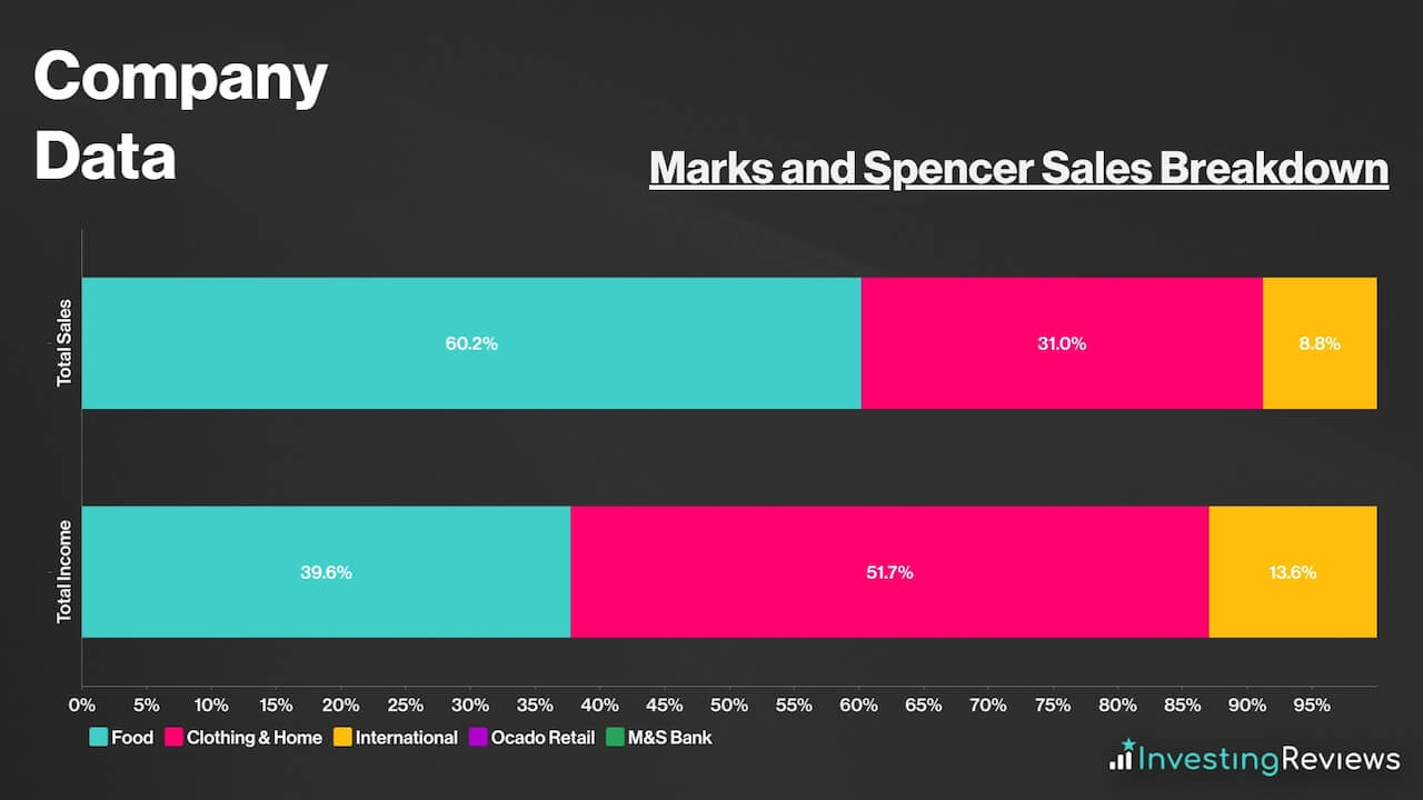 How To Buy Marks & Spencer (MKS) Stocks And Shares – Forbes Advisor UK