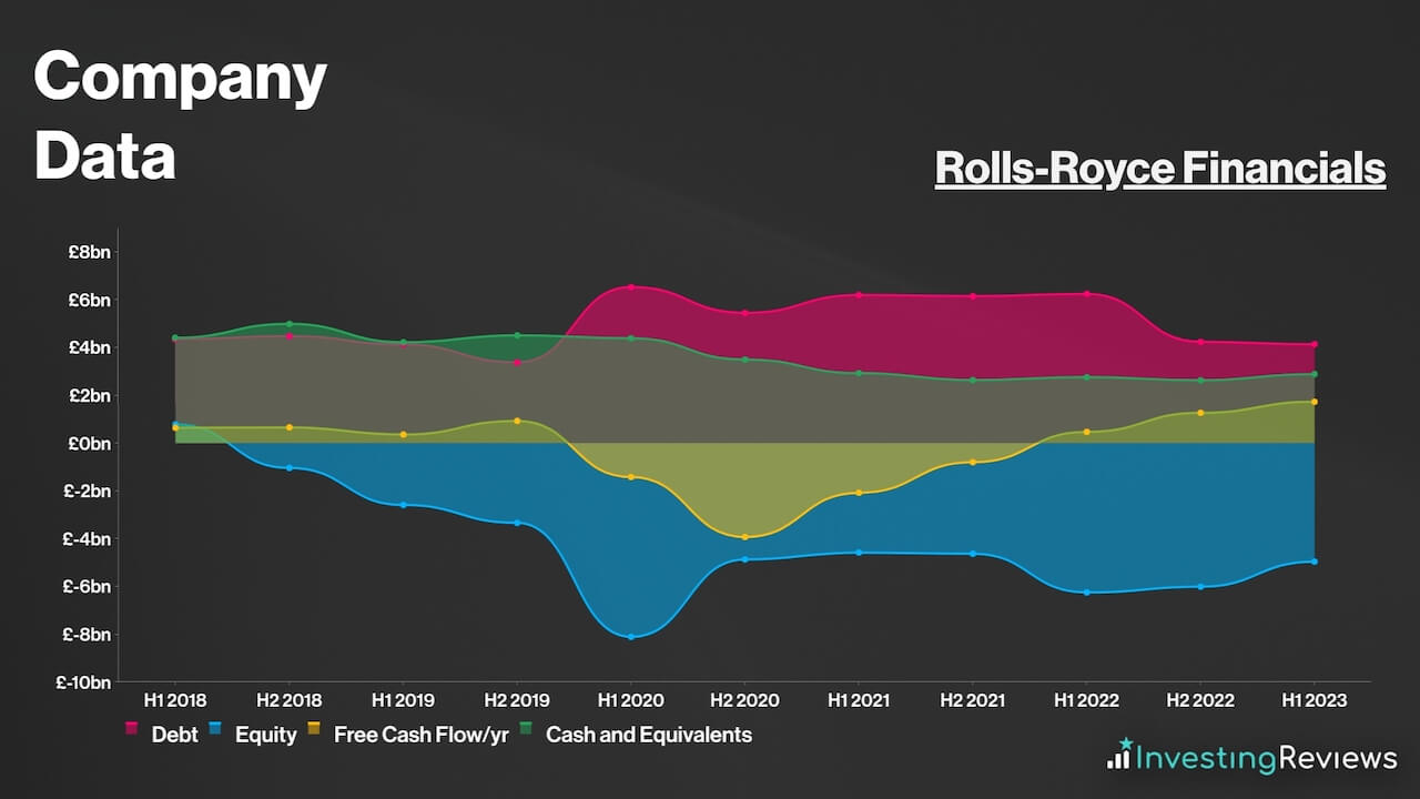 Rolls Royce share price prediction 2023 2024 2025 2028 2030 2035  Monetary  Master