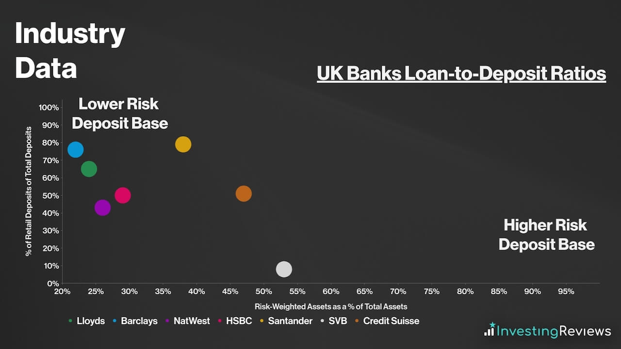 UK Banks Loan-to-Deposit Ratios