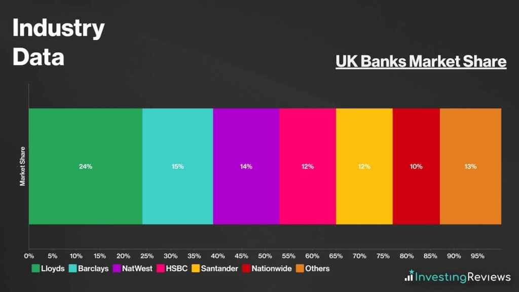 Barclays Share Price Forecast, Prediction, and Analysis