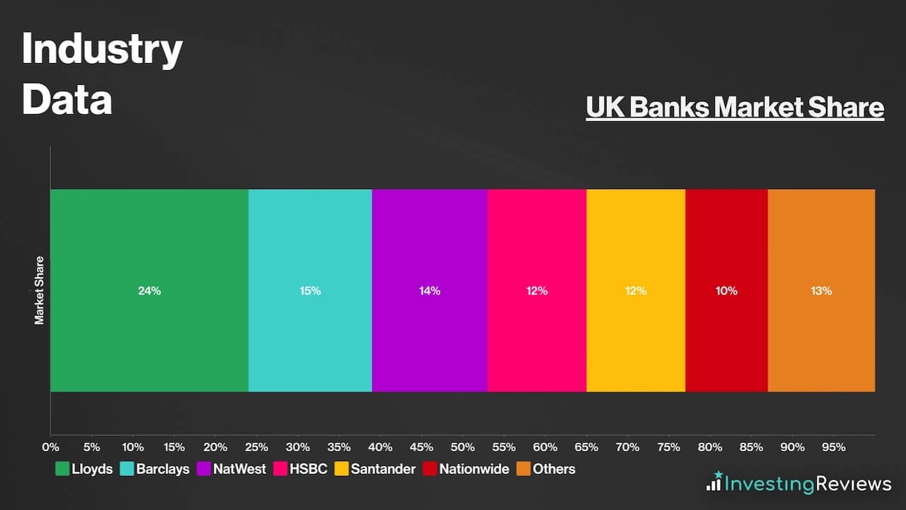 Barclays Share Price Forecast, Prediction, and Analysis for September 2023