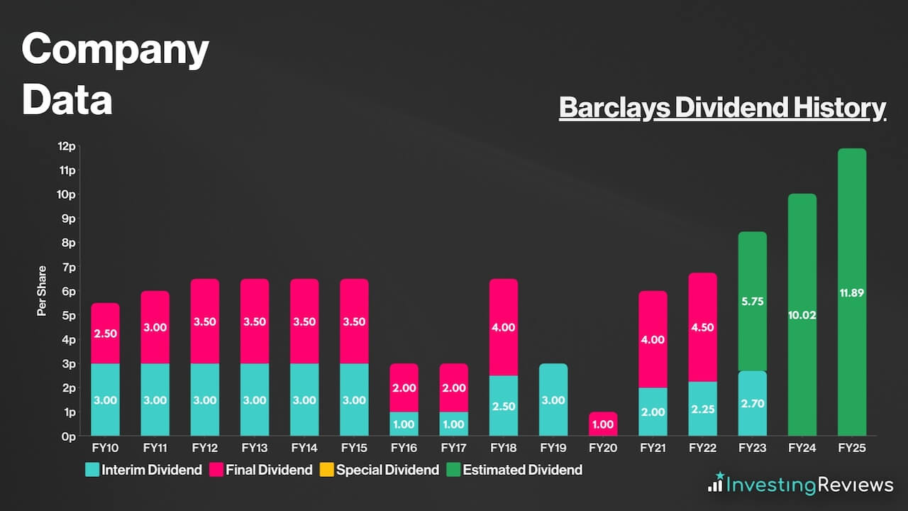 Barclays Share Price Forecast, Prediction, and Analysis