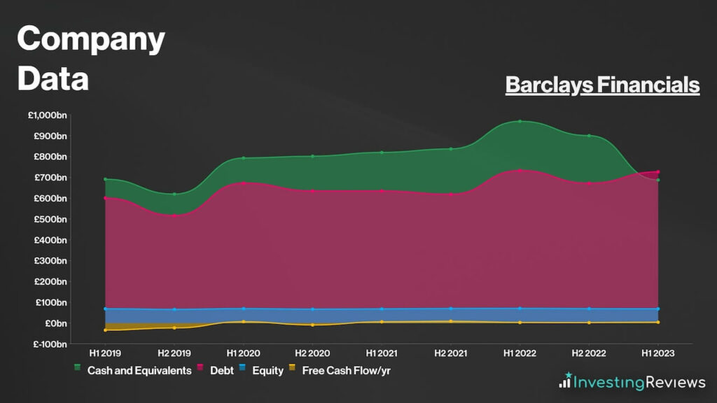 Barclays Share Price Forecast, Prediction, and Analysis