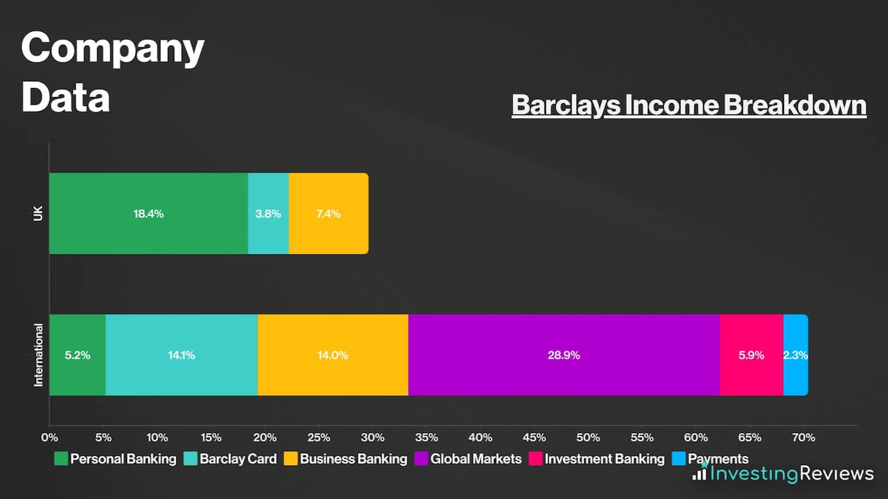 Barclays Share Price Forecast, Prediction, and Analysis