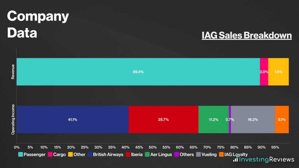 iag-share-price-forecast-prediction-and-analysis