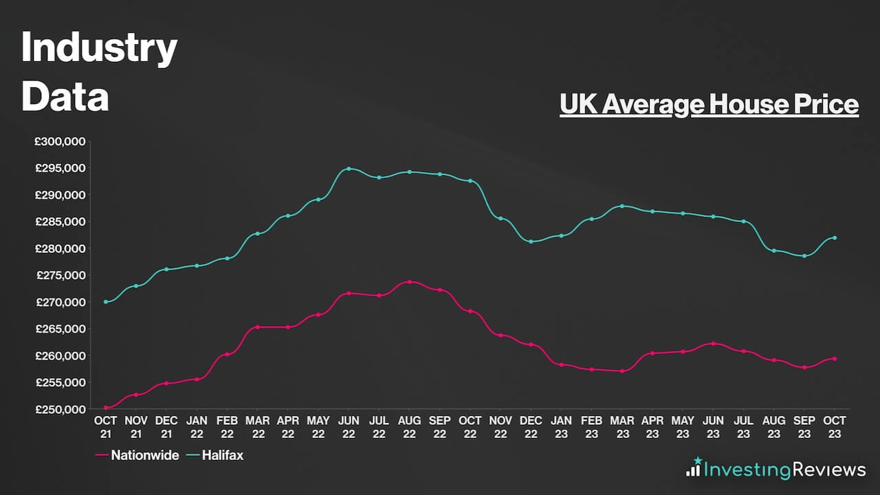 UK Average House Price