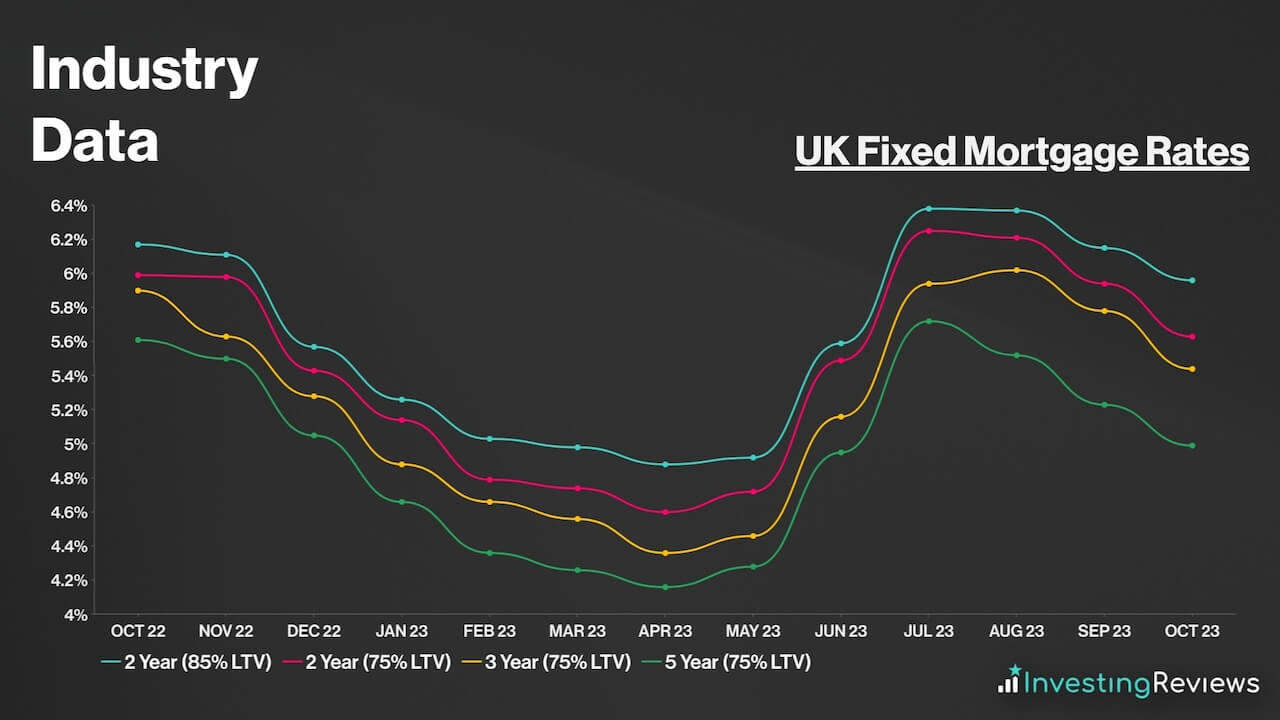 UK Fixed Mortgage Rates
