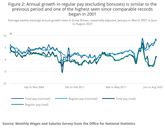 Pay Growth (August 2023)