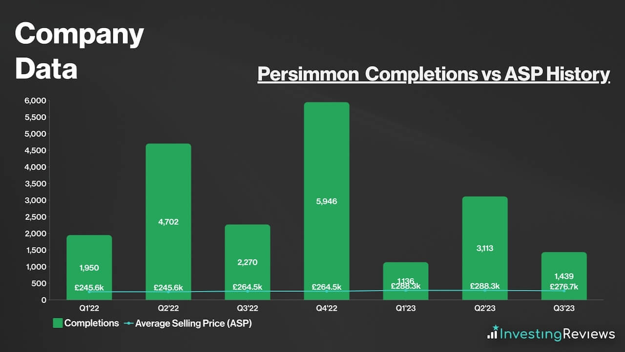 Persimmon Completions vs ASP History